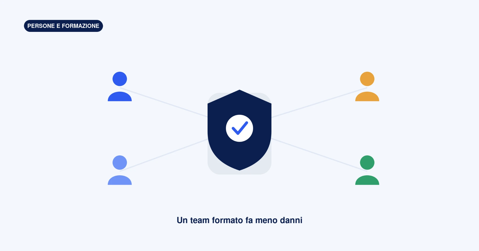Team di quattro persone collegate a uno scudo di conformità: un team formato fa meno danni