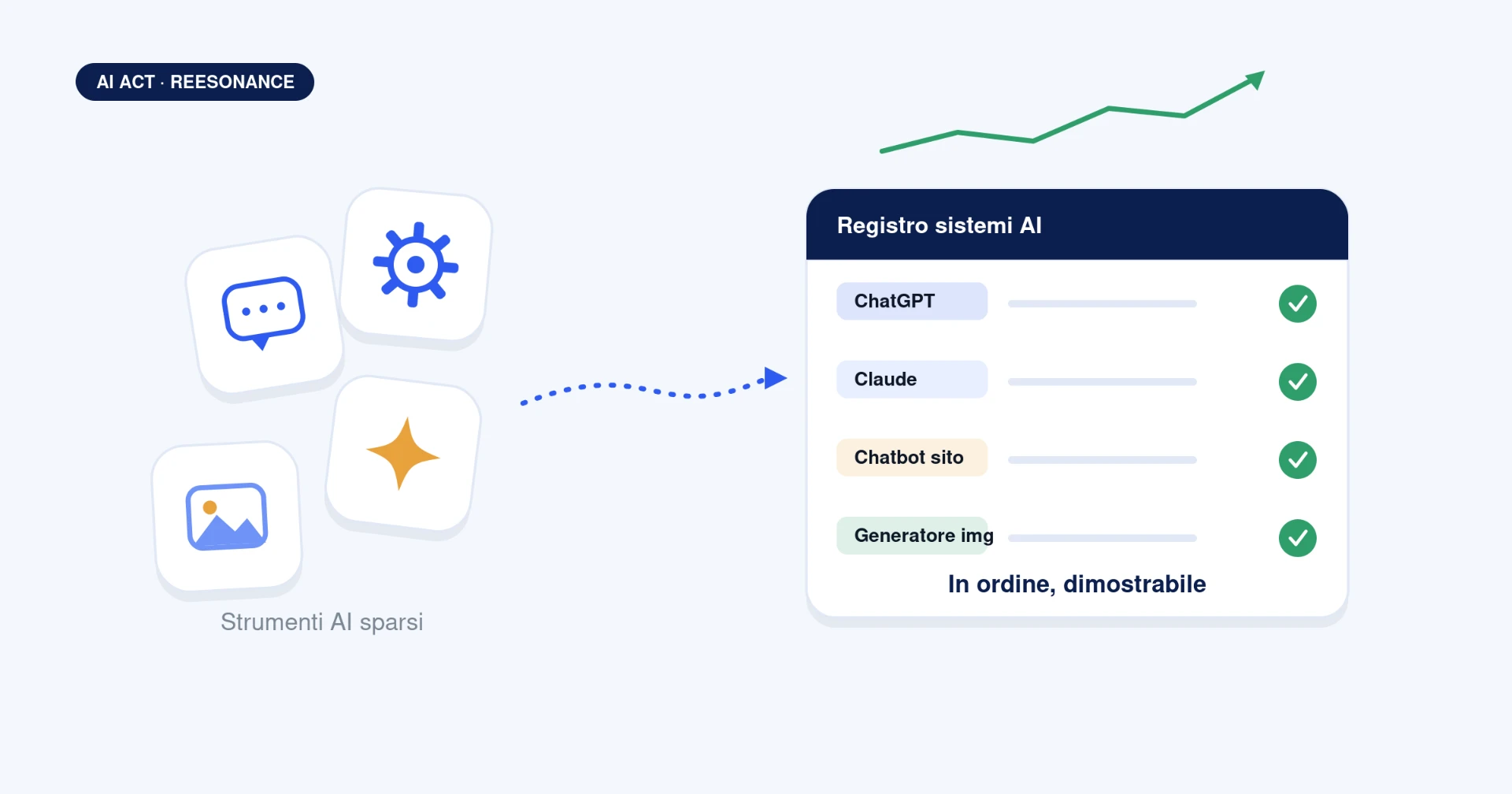 Strumenti AI sparsi che confluiscono in un registro dei sistemi AI ordinato e dimostrabile